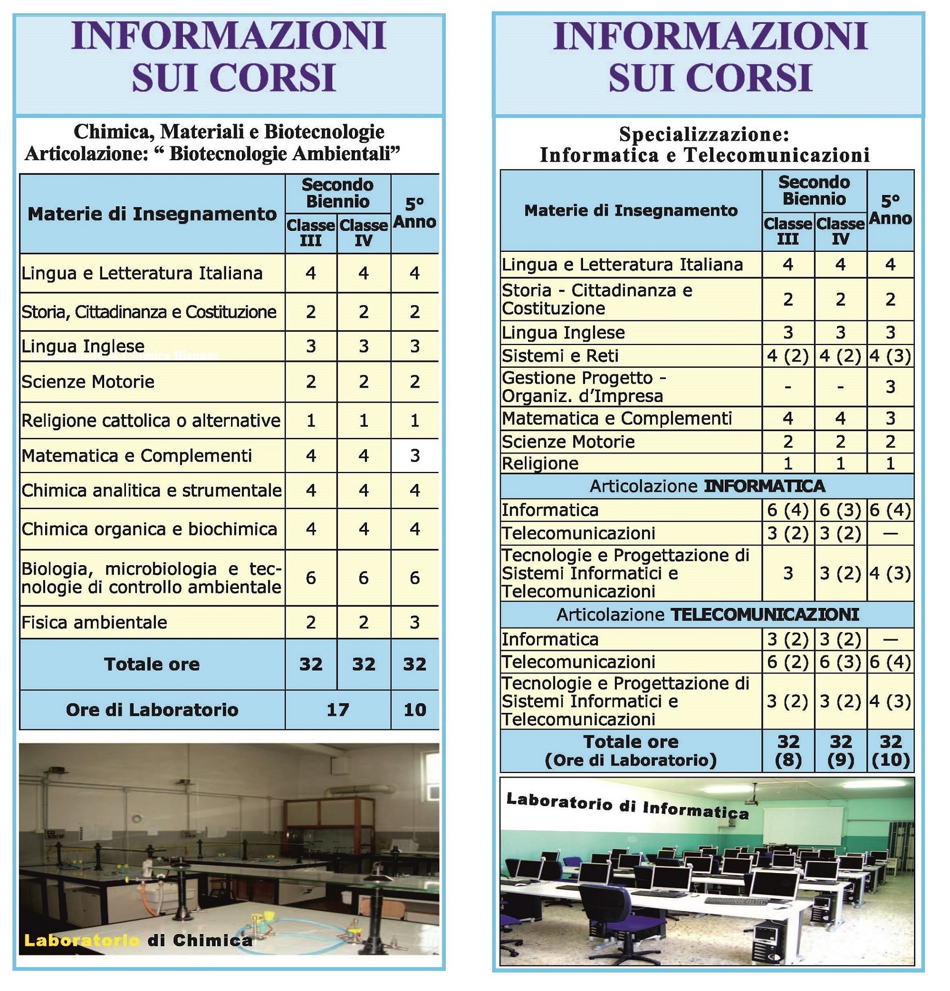 Brochure ITI Majorana